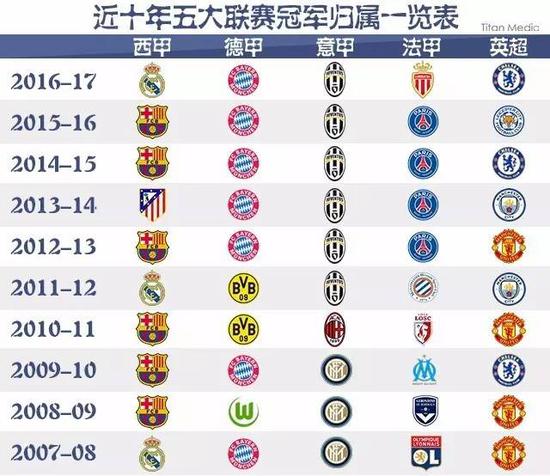 转会离开并